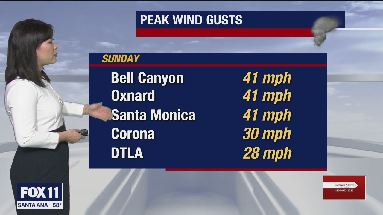 Weather Forecast for Sunday, November 8