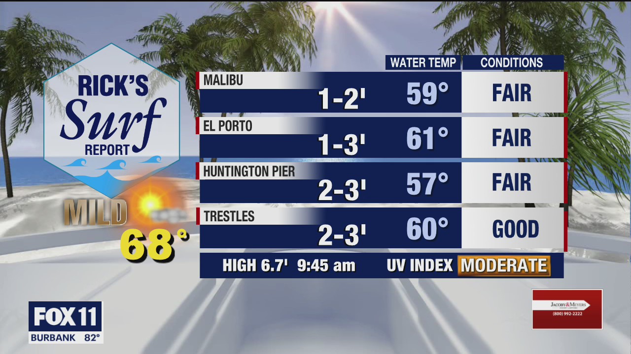 Weather Forecast for Monday, November 16