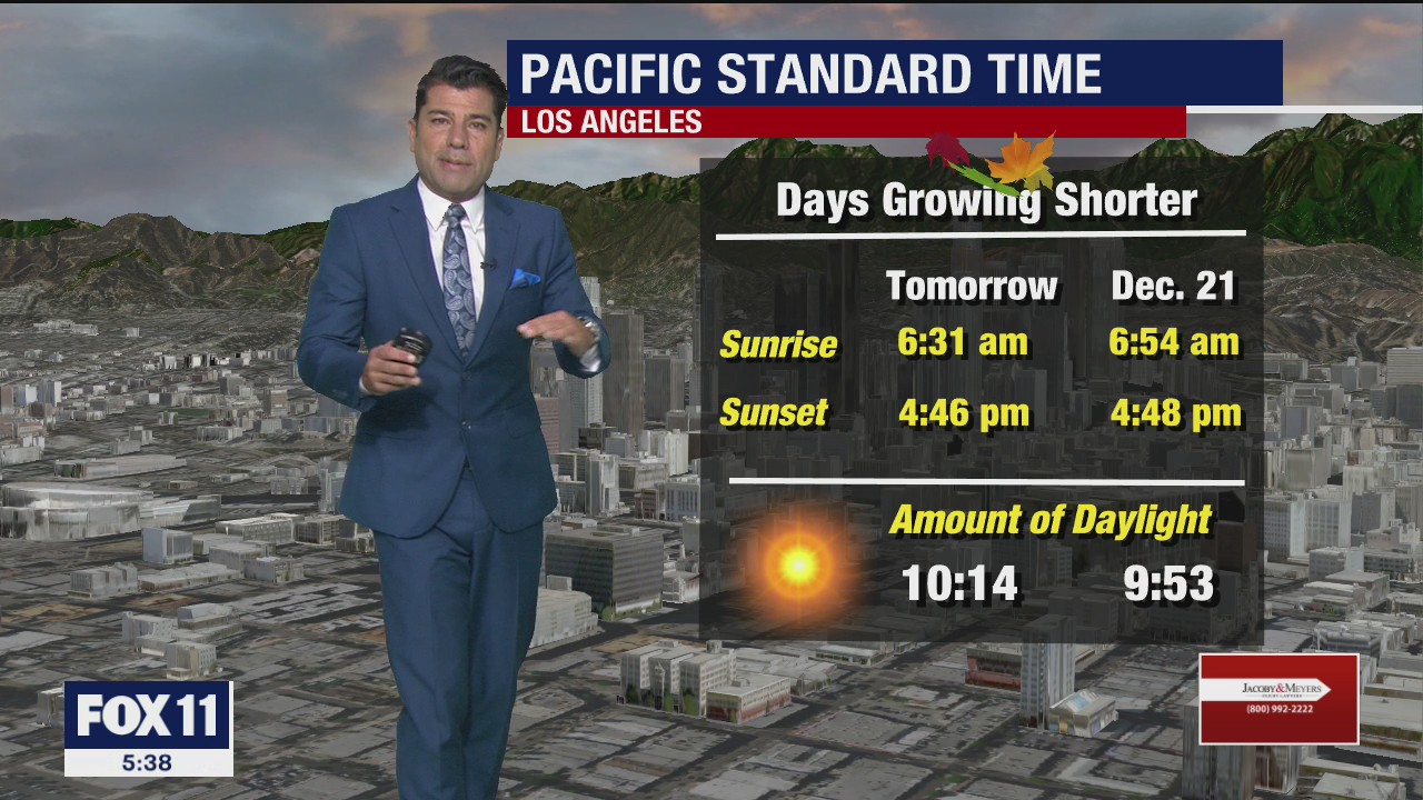 Weather Forecast: Friday, Nov. 20