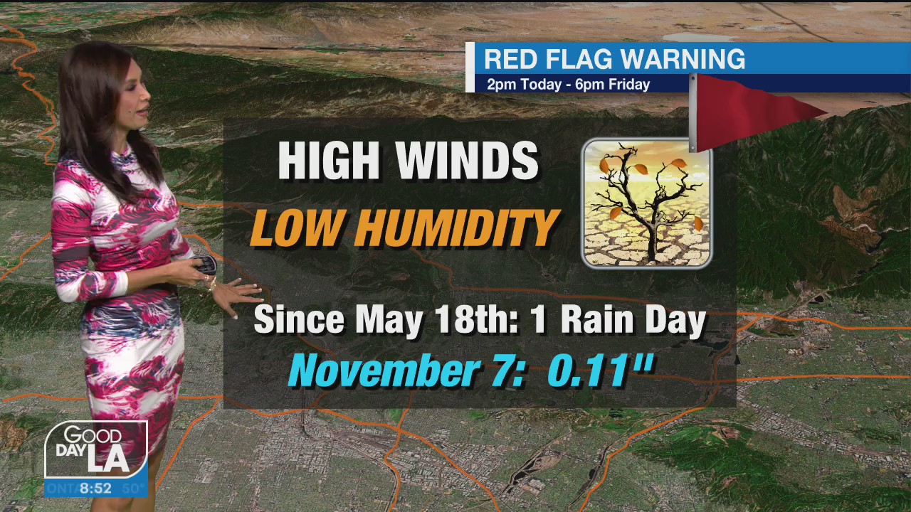 Weather Forecast for Thursday, November 26
