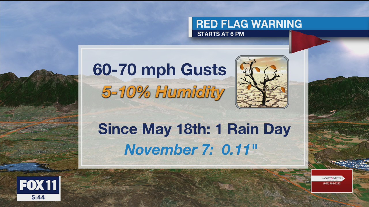 Weather Forecast for Wednesday, December 2