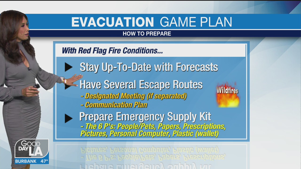 Weather Forecast for Thursday, December 3