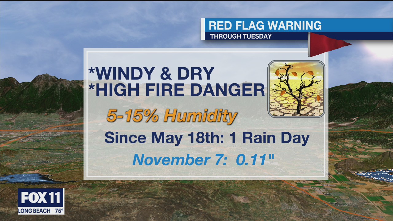 Weather Forecast for Monday, December 7