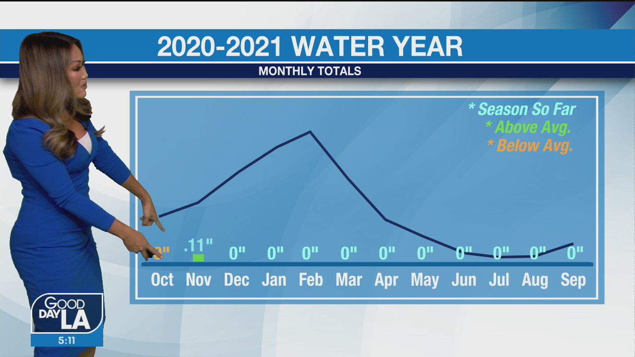 Weather Forecast for Tuesday, December 9
