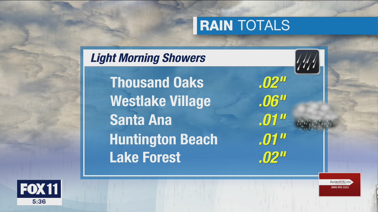 Weather Forecast for Monday, December 14