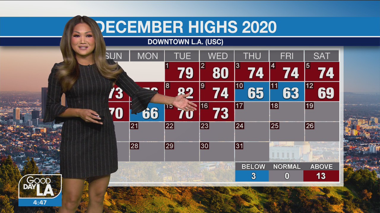 Weather Forecast for Thursday, December 17