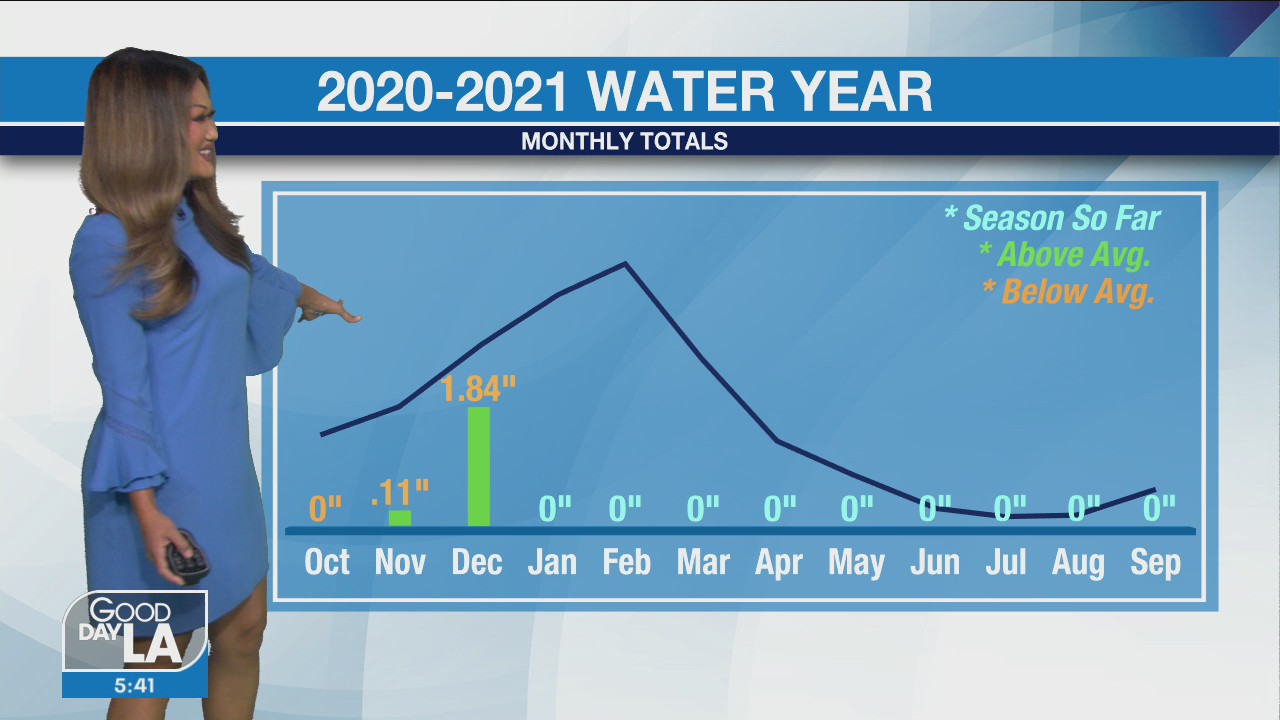 Weather Forecast for Tuesday, January 5