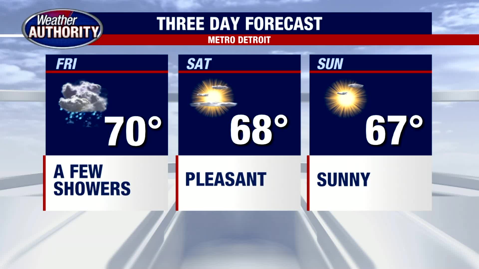 Friday showers and storms will fade for the weekend. The summer heat ...