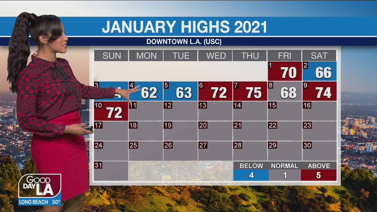 Weather Forecast for Monday, January 11