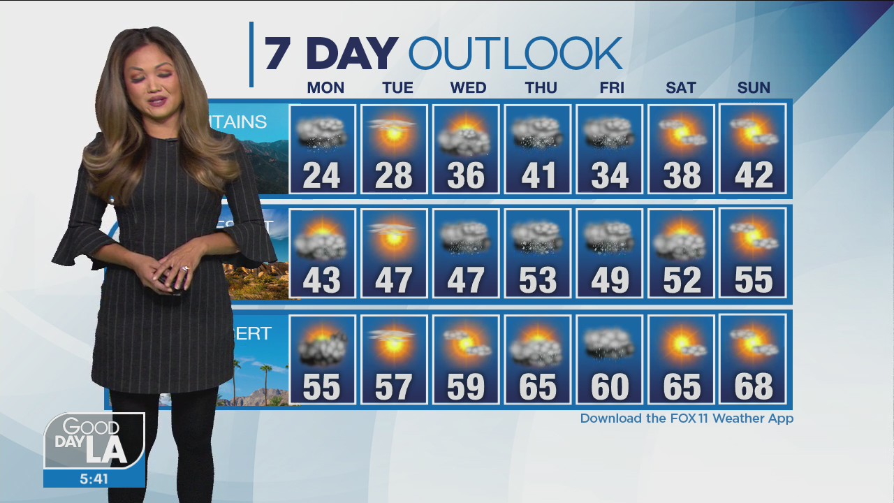 Weather Forecast for Monday, January 25