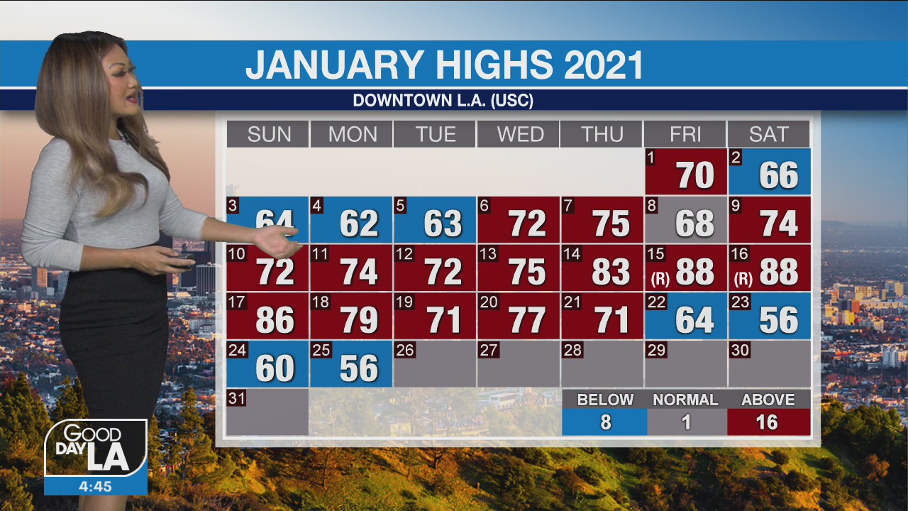 Weather Forecast for Tuesday, January 26