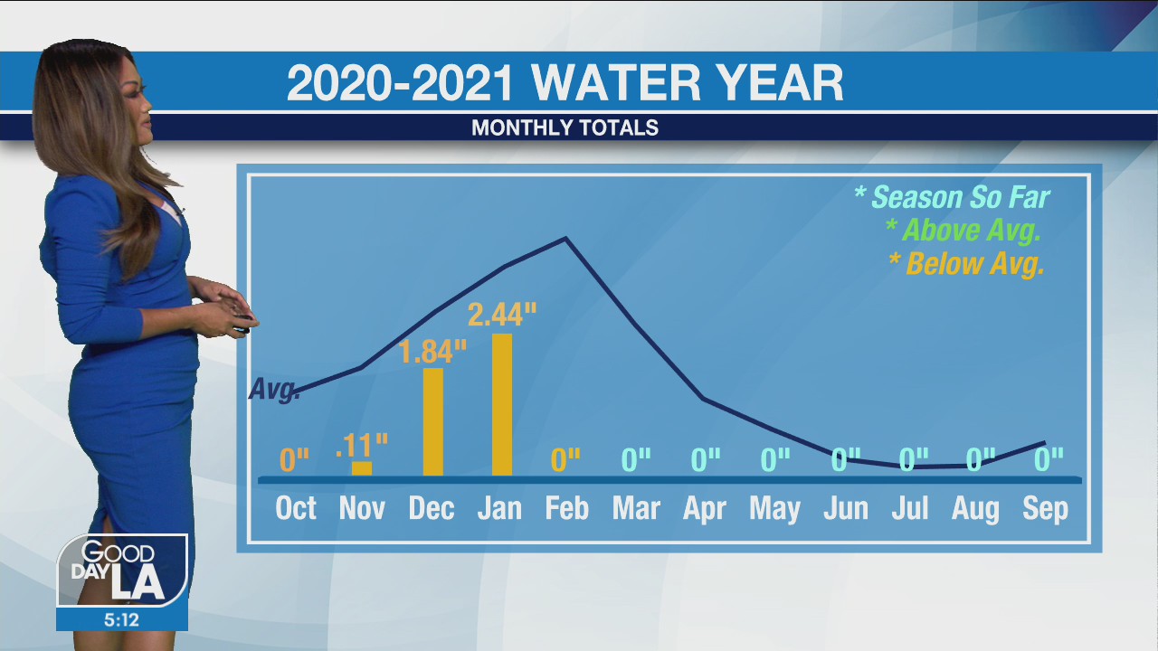 Weather Forecast for Thursday, Feb. 4