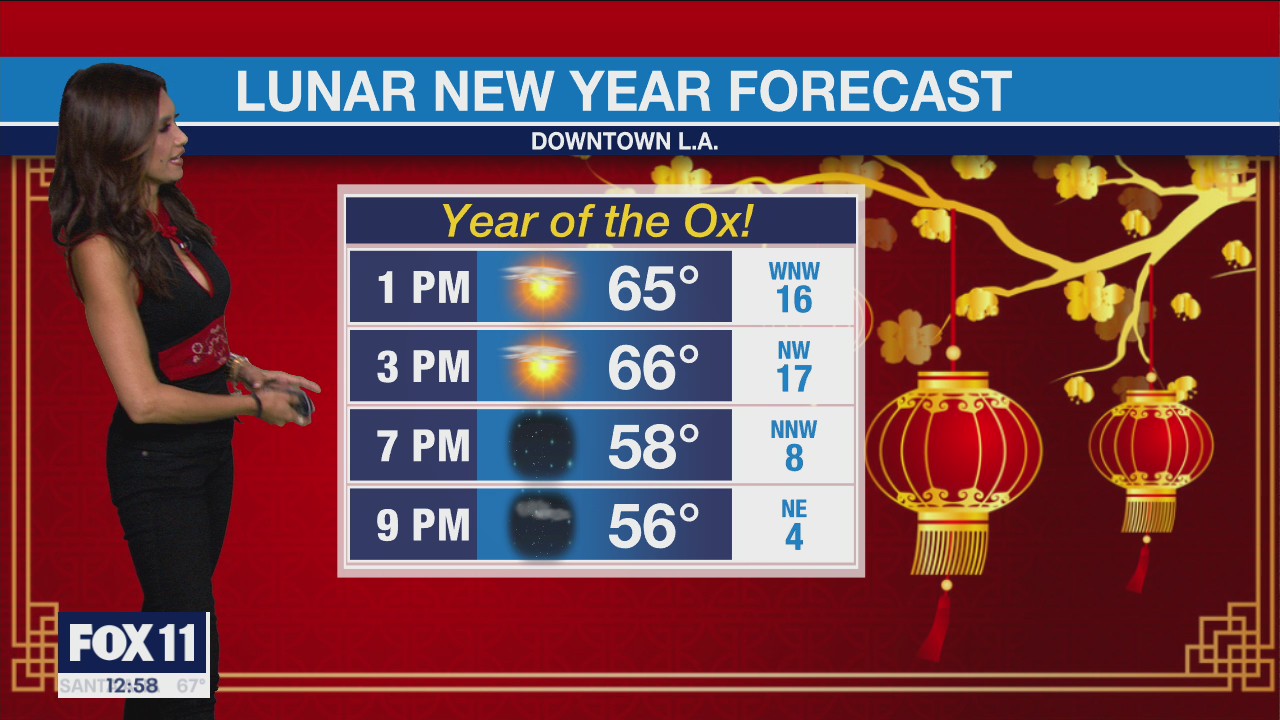Weather Forecast for Friday, Feb. 12