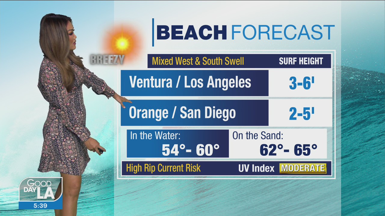 Weather Forecast for Thursday, Feb. 18