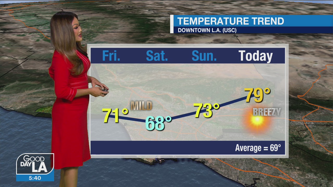 Weather Forecast for Monday, Feb. 22
