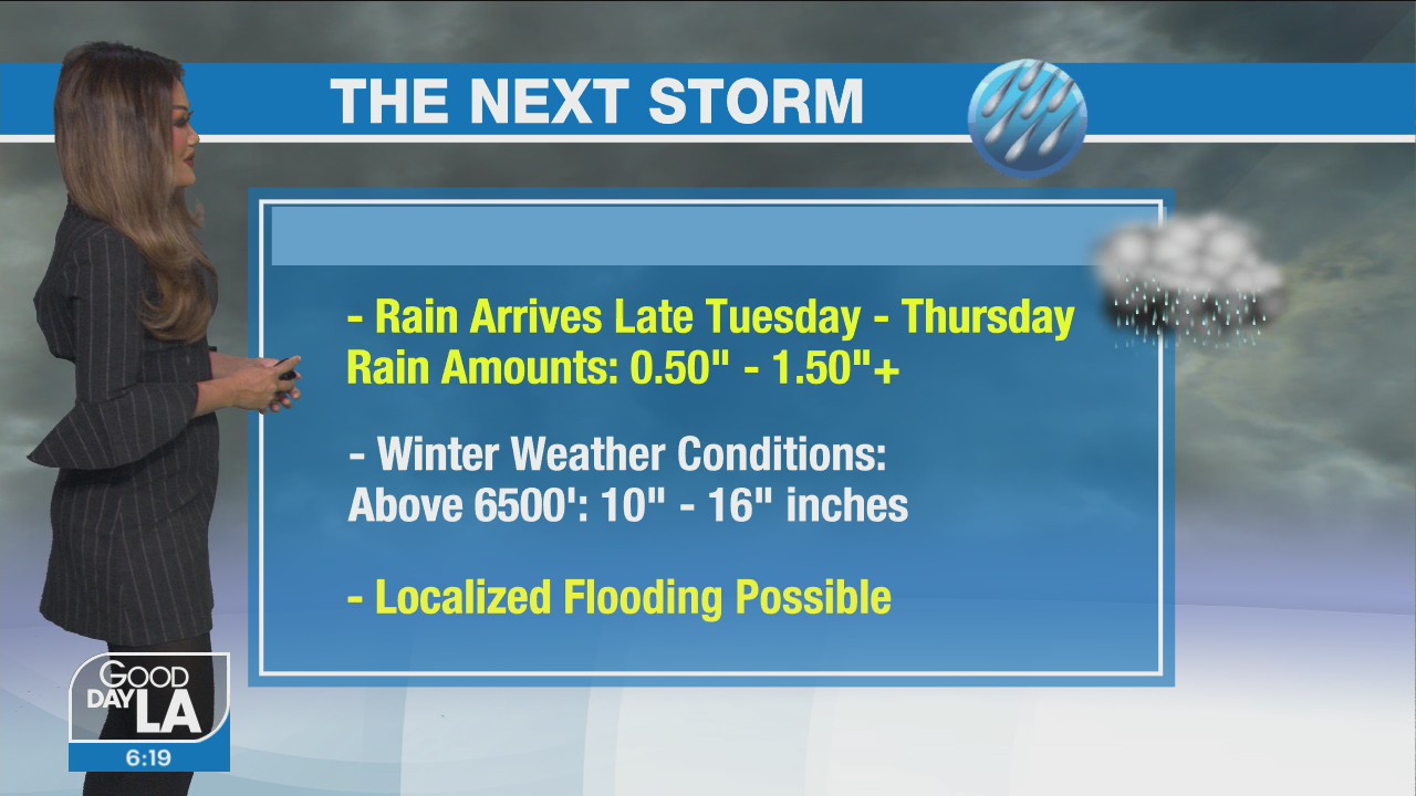 Weather Forecast for Monday, Mar. 8