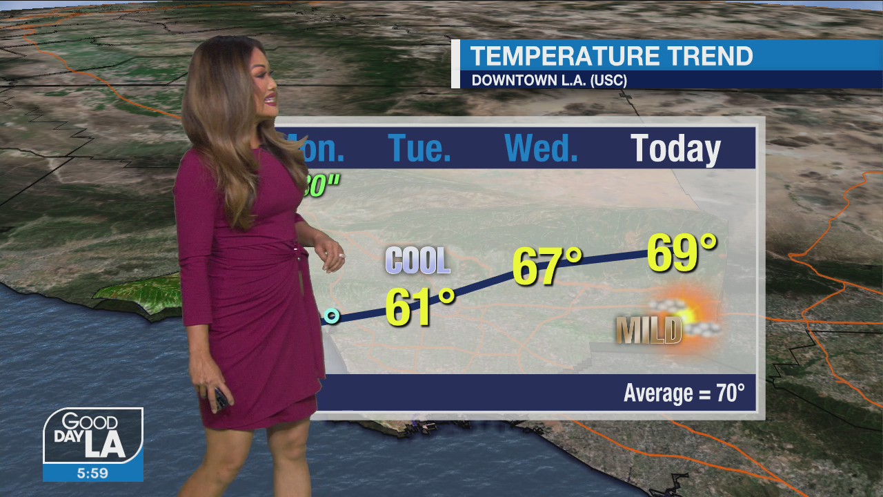 Weather forecast for Thursday, March 18