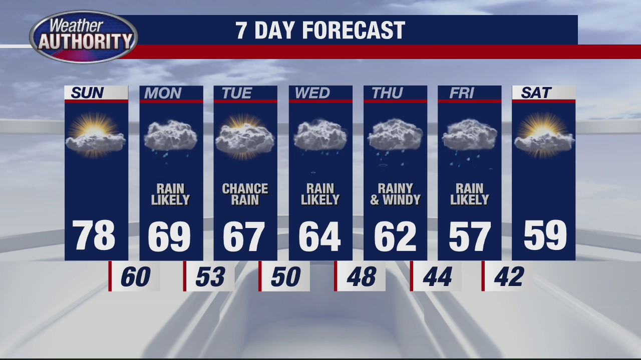 Cooler, Rainy Weather On The Way