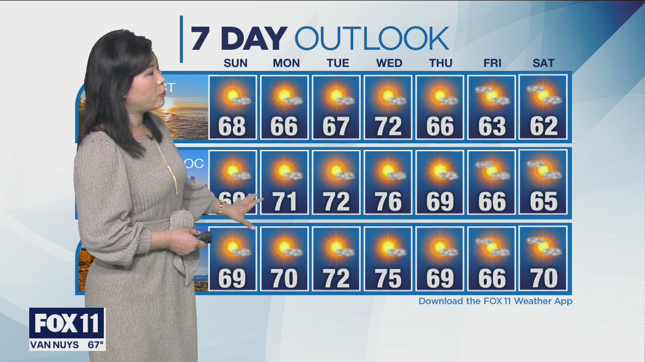 Weather Forecast for Saturday, Mar. 20