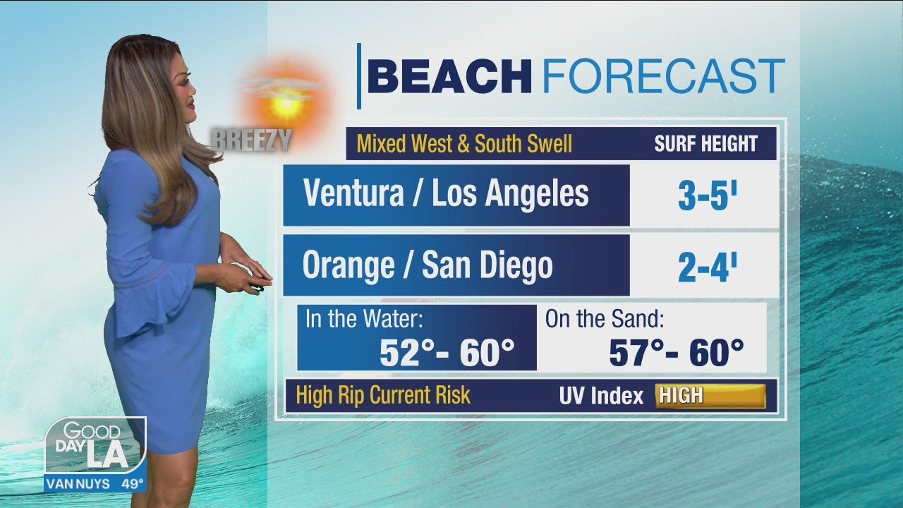 Weather Forecast for Friday, March 26