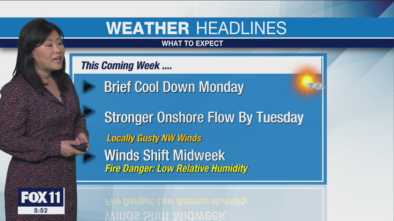 Weather Forecast for Sunday, March 28