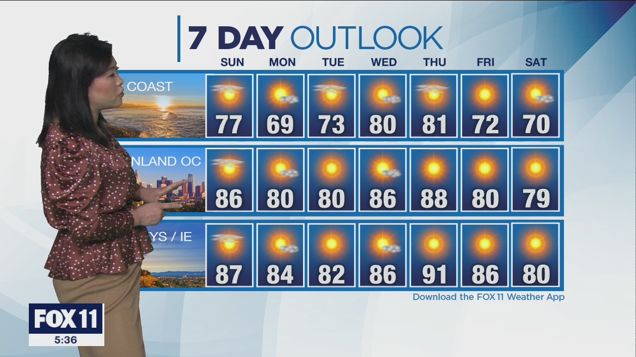 Weather Forecast for Saturday, March 27