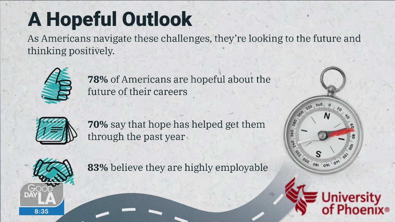 American?s Career Optimism Soars Despite Pandemic