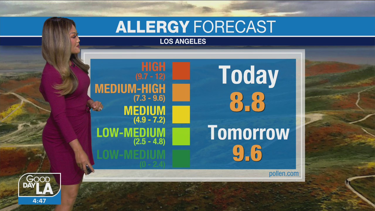 Weather Forecast for Tuesday, March 30