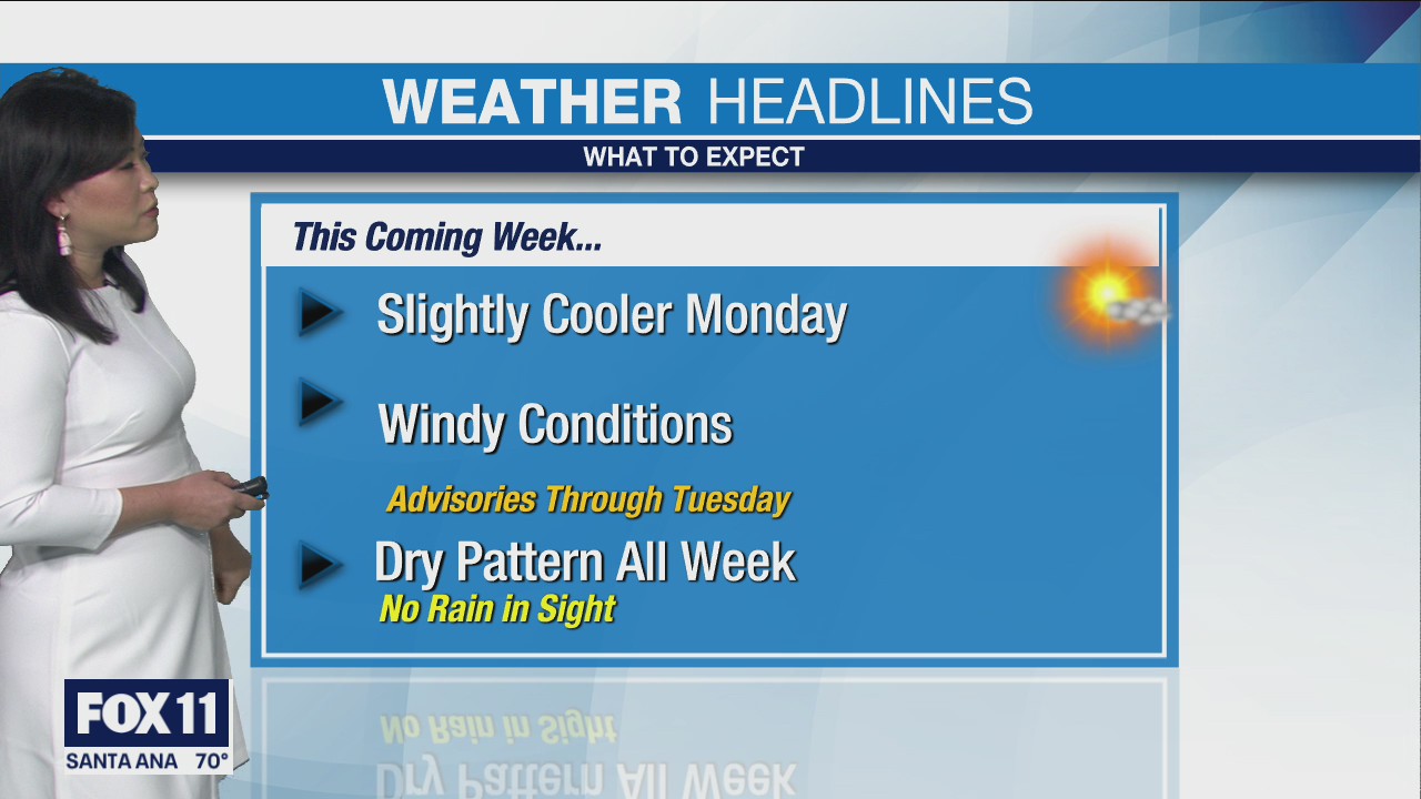 Easter Sunday Weather Forecast