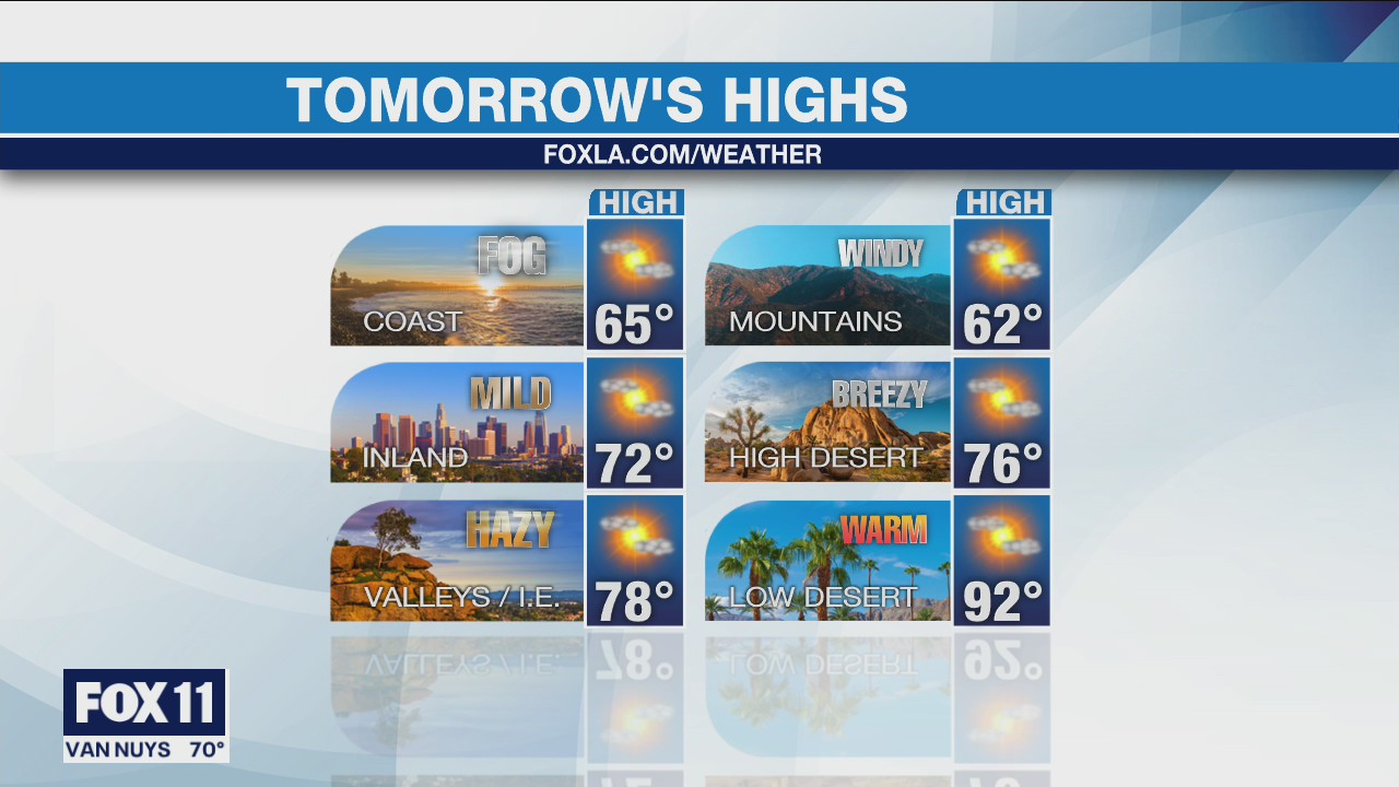 Weather Forecast for Monday, April 5