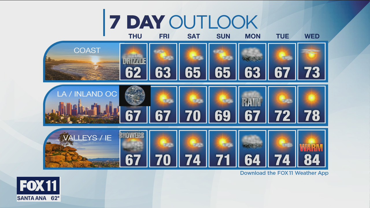 Weather Forecast for Wednesday, April 21