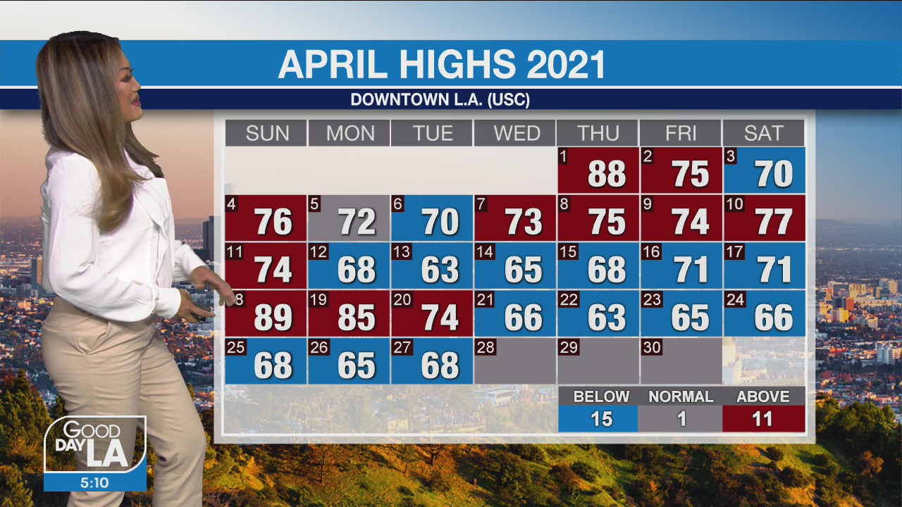 Weather Forecast for Wednesday, April 28