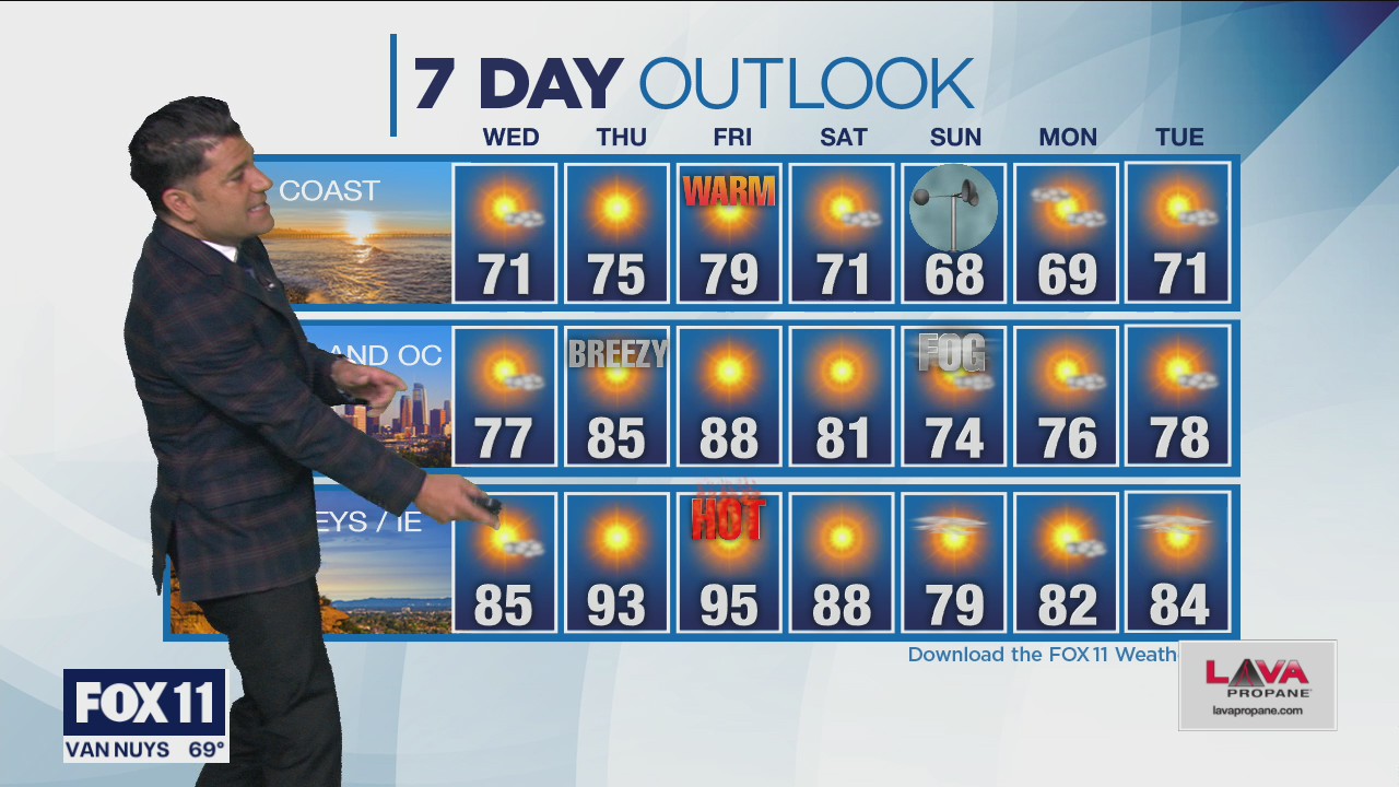 Weather Forecast for Tuesday, April 27