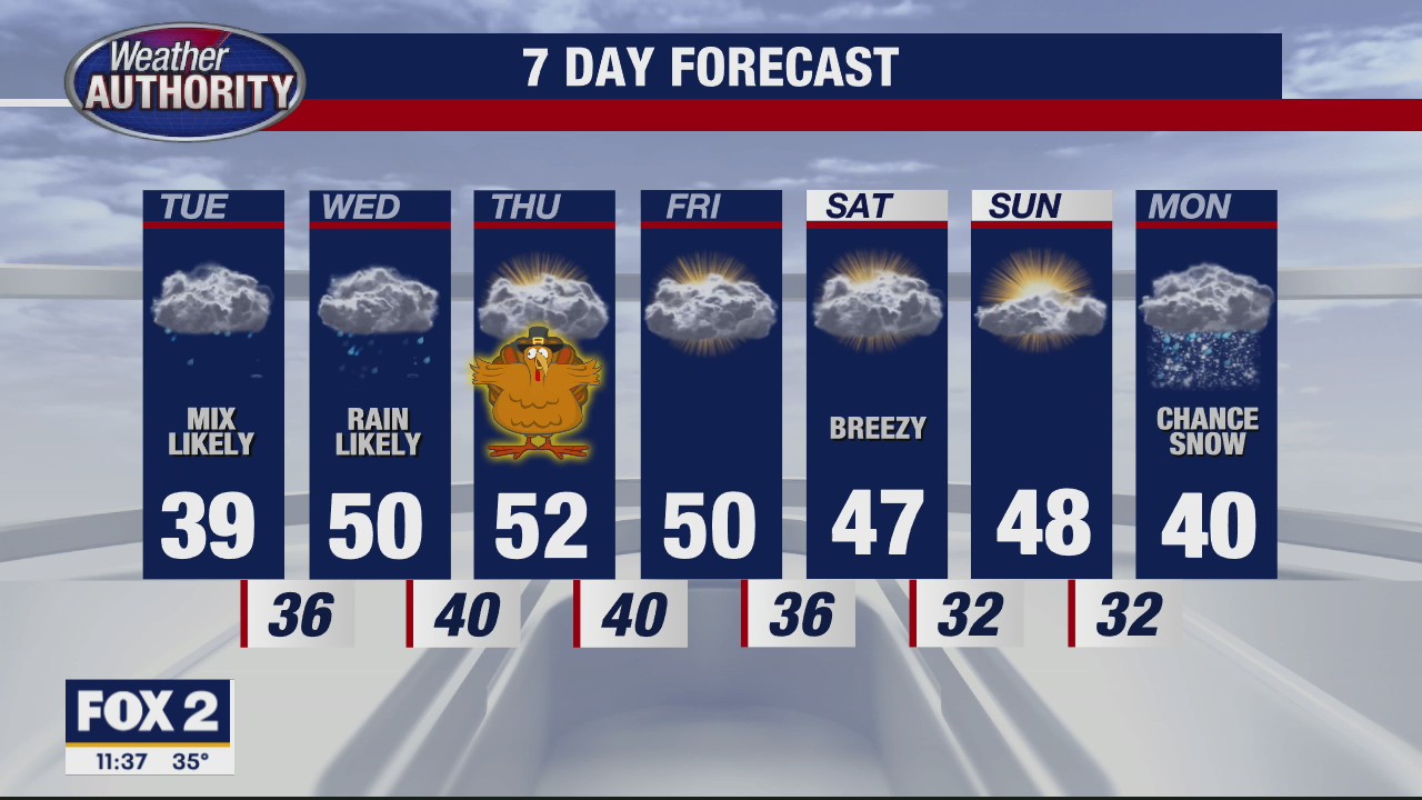 Holiday Week Outlook