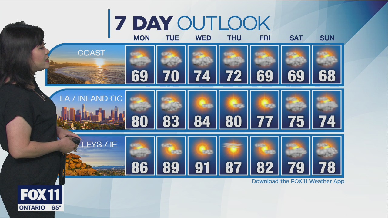 Weather Forecast for Sunday, May 2