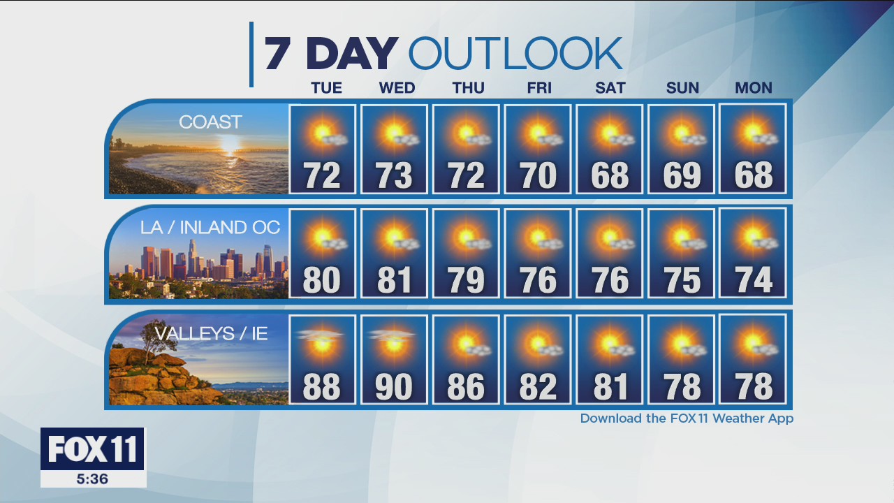 Weather Forecast for Monday, May 3
