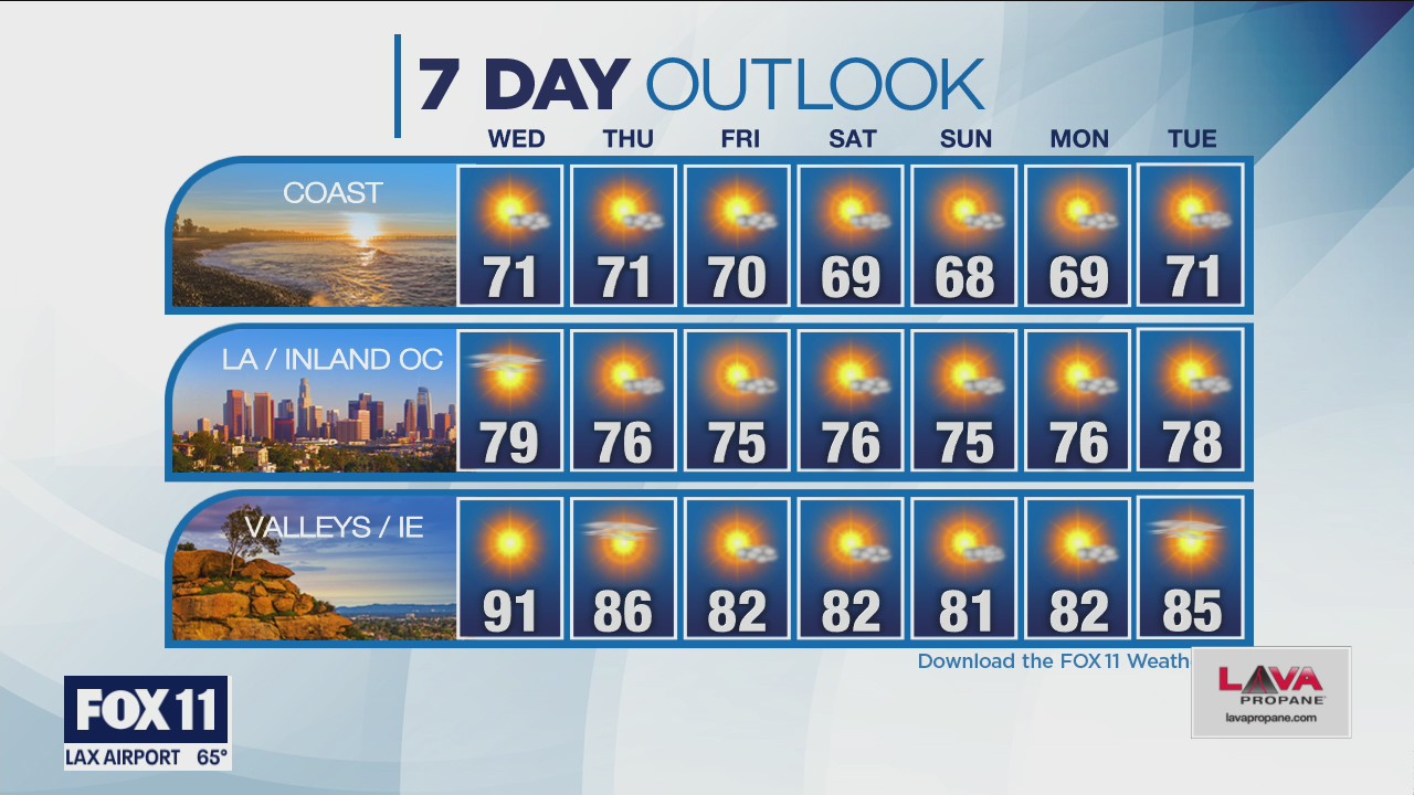 Weather Forecast for Tuesday, May 4