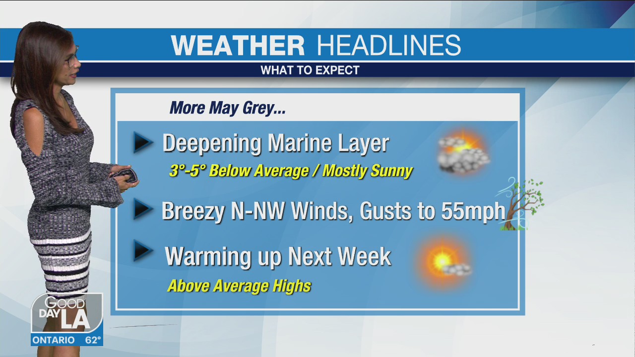 Weather Forecast for Friday, May 7