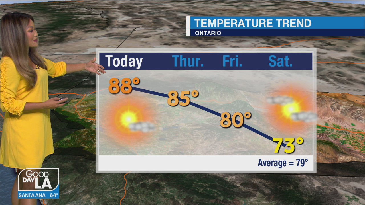 Weather Forecast for Wednesday, May 12