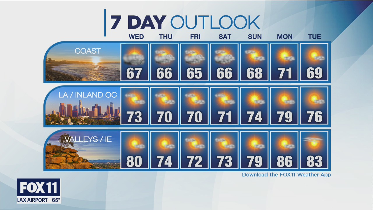 Weather Forecast for Tuesday, May 18