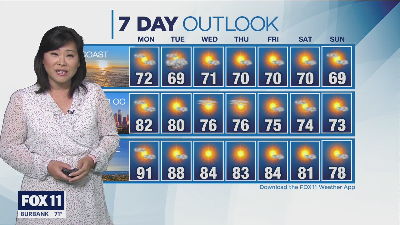 Weather Forecast for Sunday, May 23