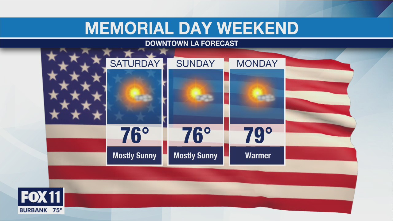 Weather Forecast for Wednesday, May 26