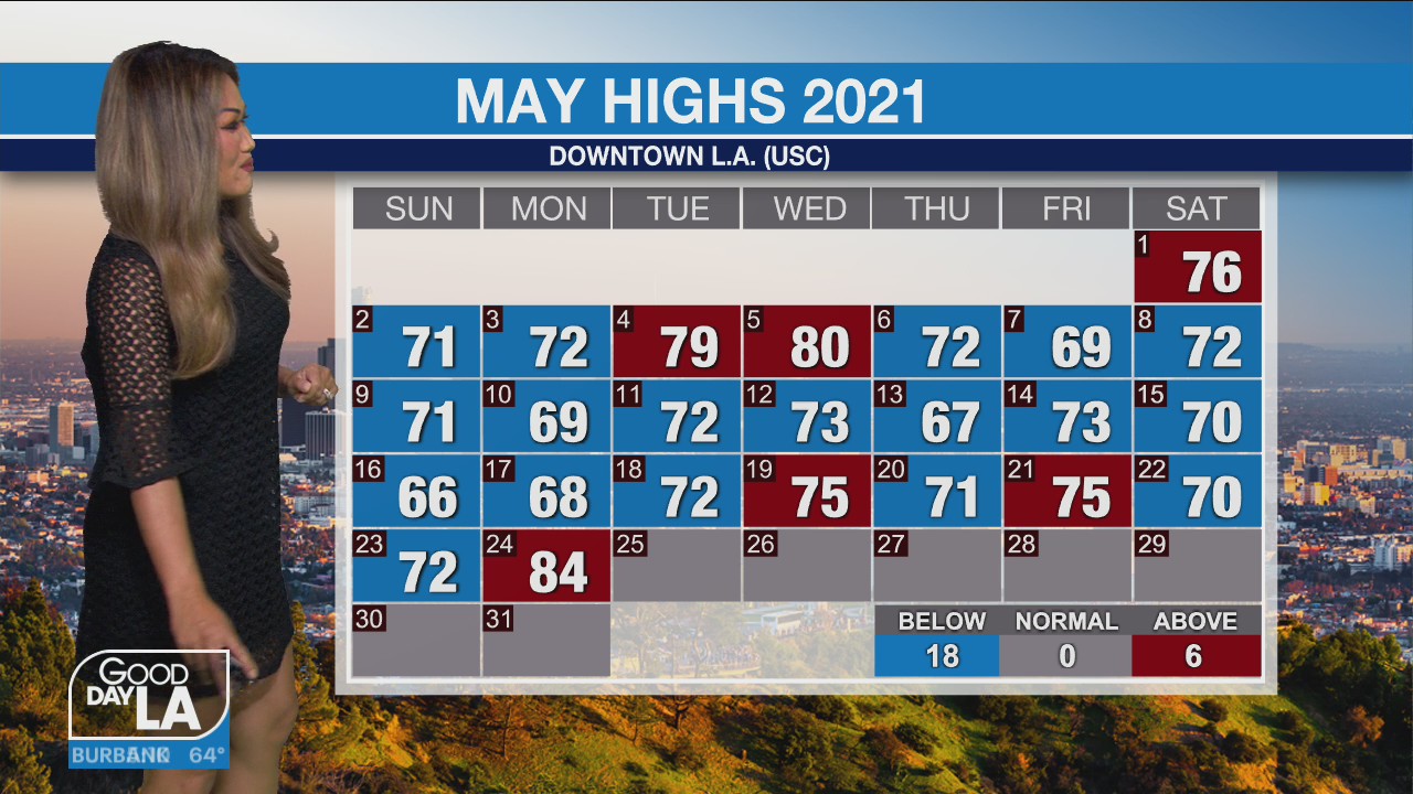Weather Forecast for Tuesday, May 25