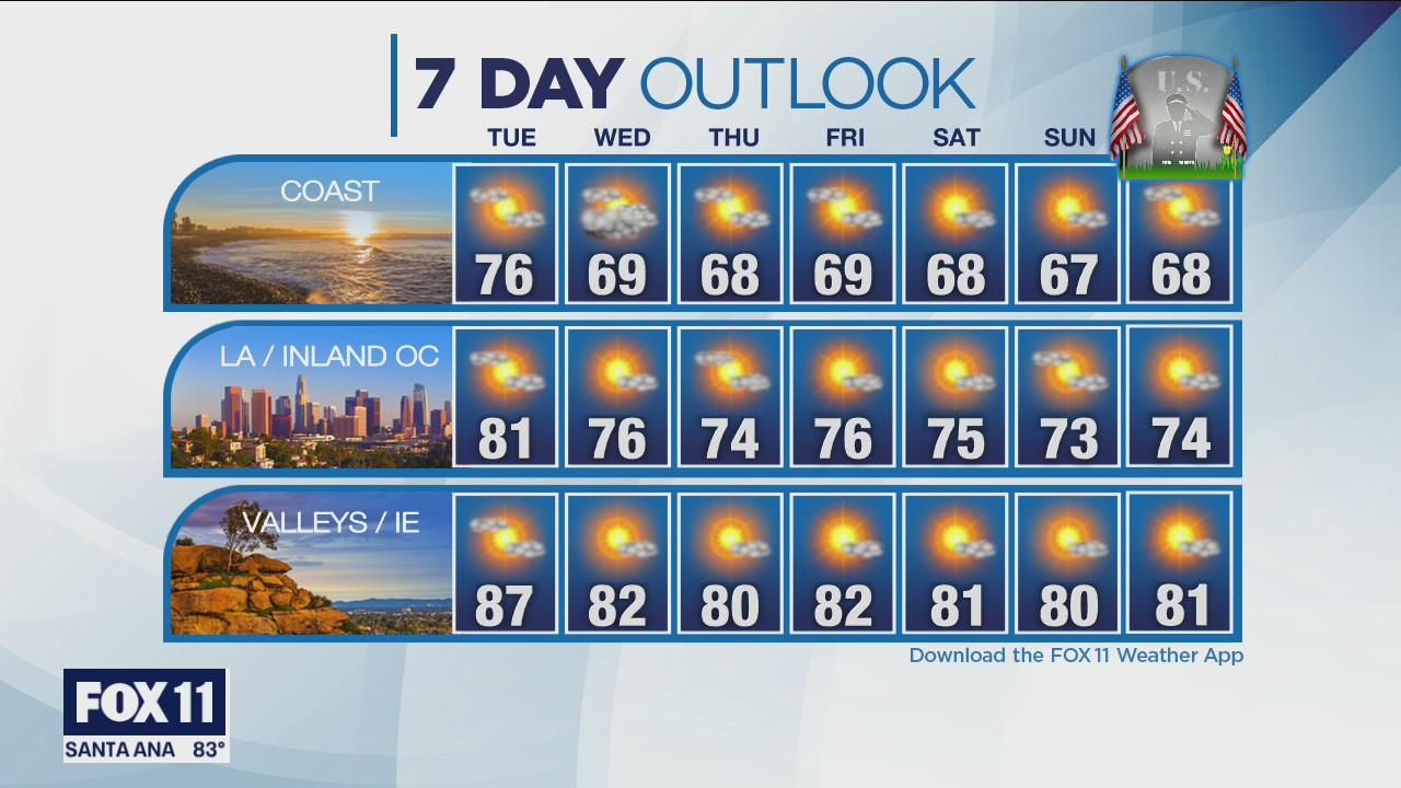 Weather Forecast for Monday, May 24