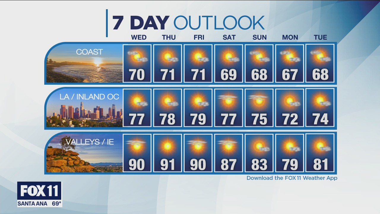 Weather Forecast for Tuesday, June 1