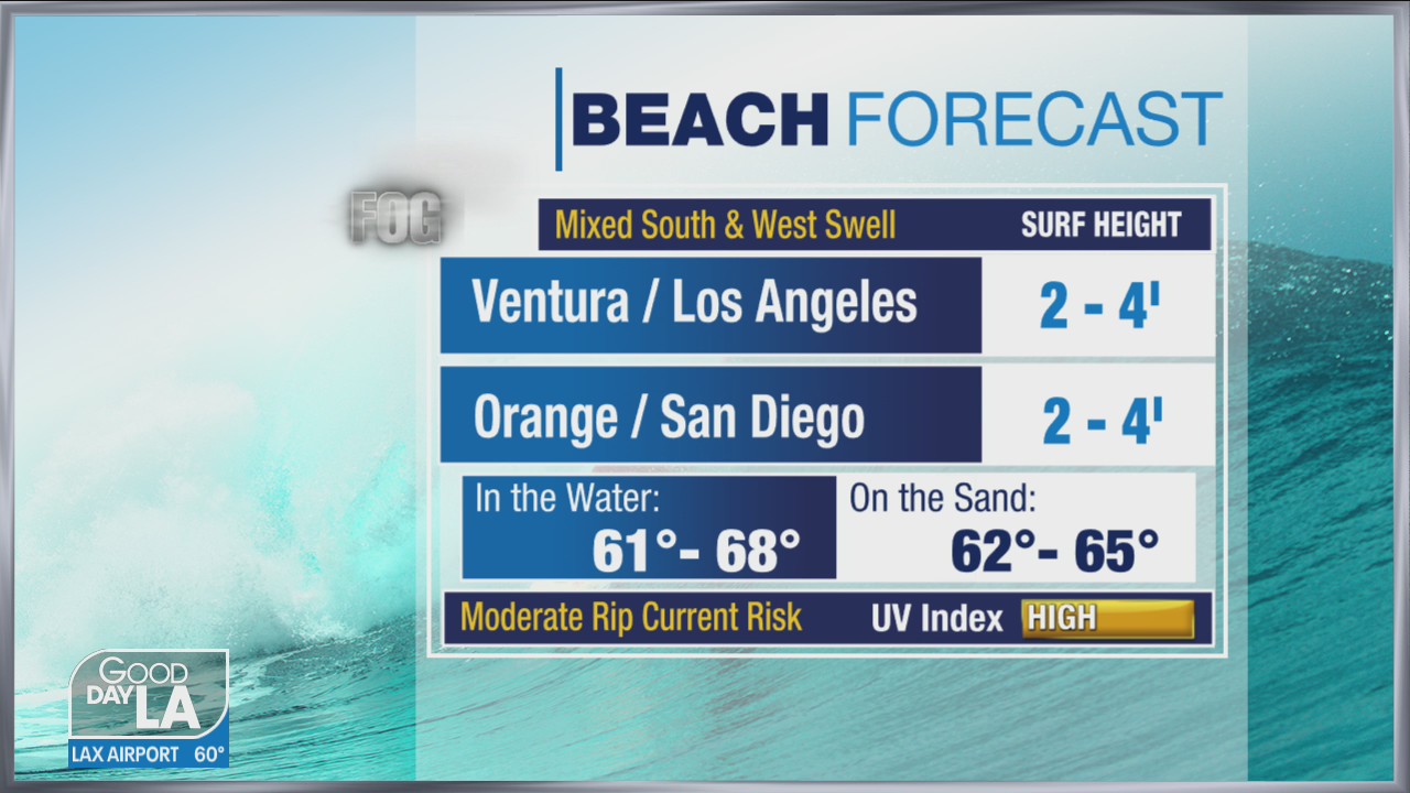 Weather Forecast for Monday, May 31