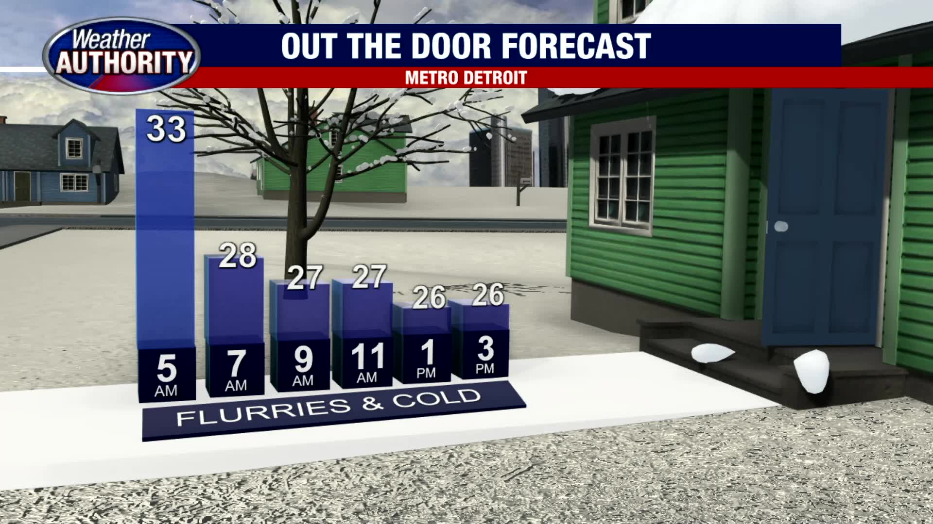 Cold with Snow Flurries Friday | FOX 2 Detroit