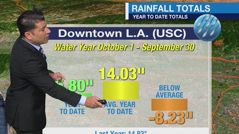 Weather Forecast for Thursday, June 3