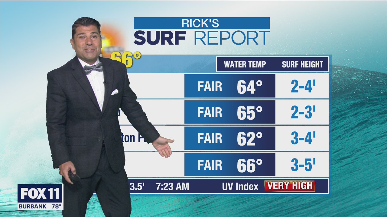 Weather Forecast: Friday, June 4