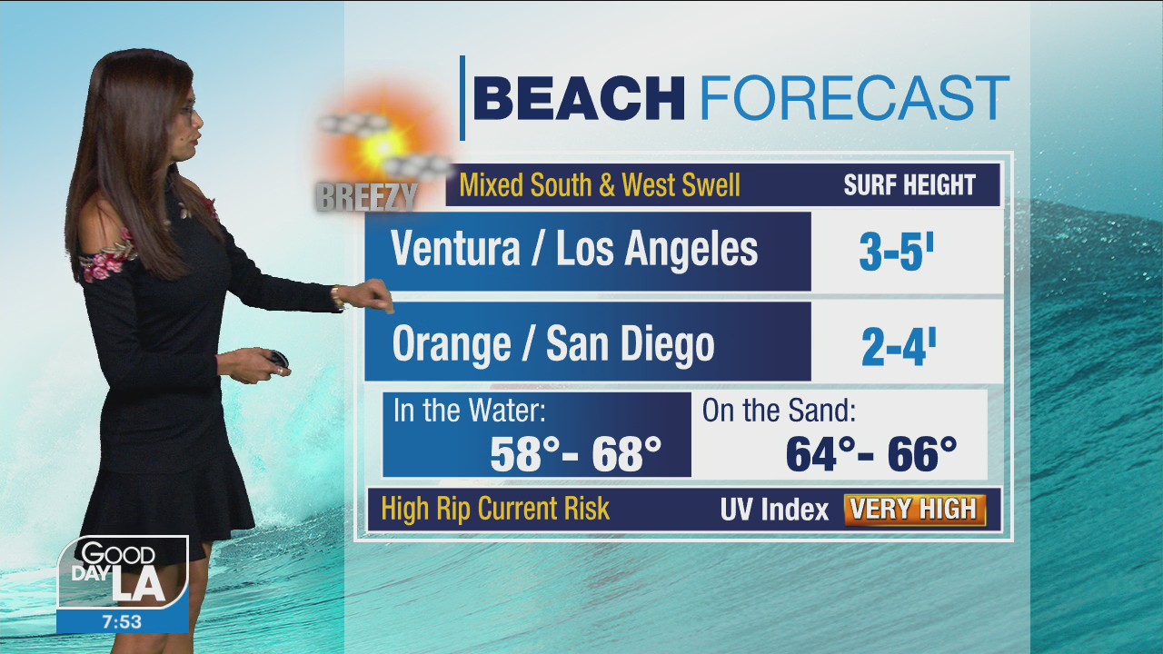 Weather Forecast for Wednesday, June 9